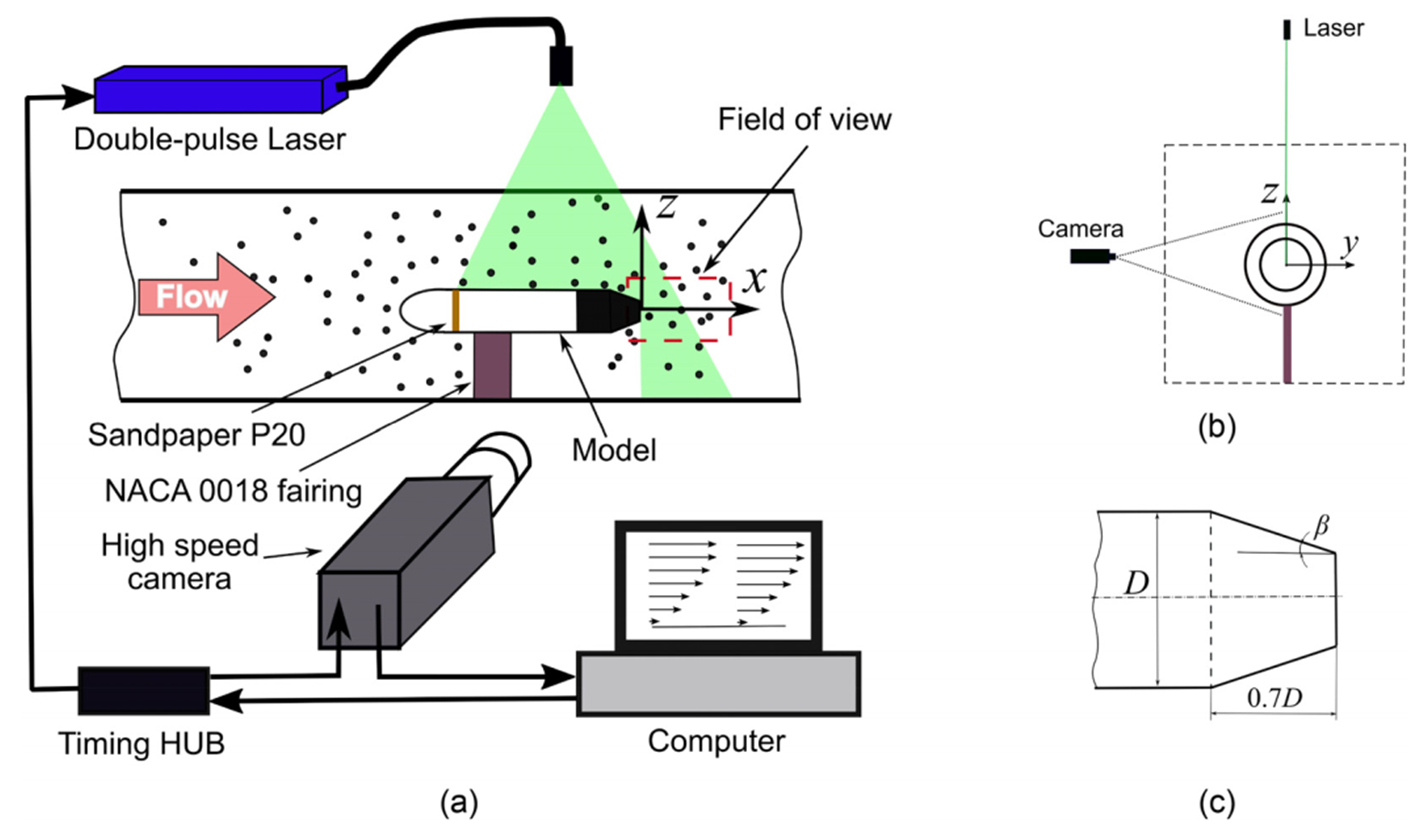 Hydro Aerodynamic Optimization