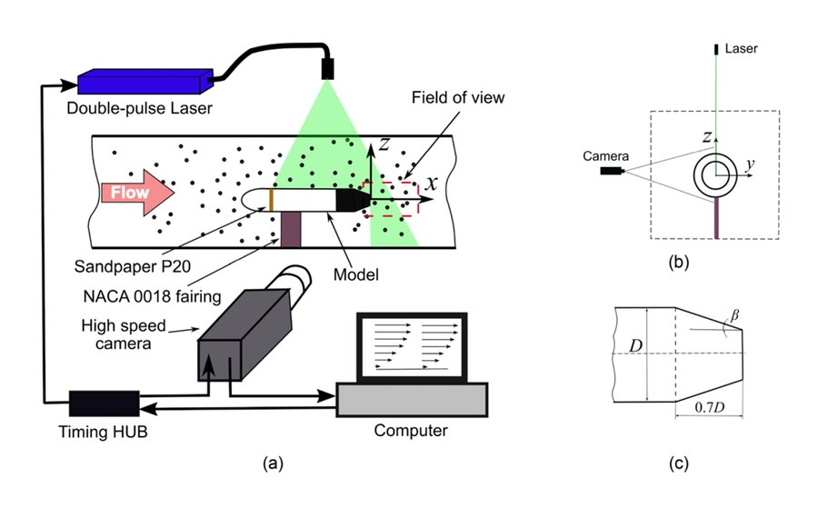 AFM-G optimization research