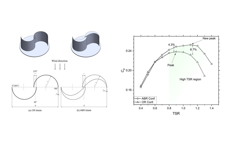 AFM-G energy research
